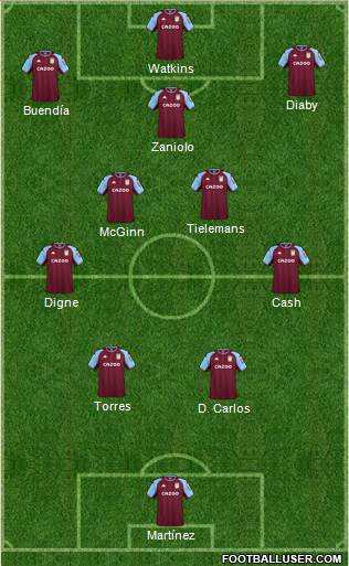 Aston Villa 4-5-1 football formation