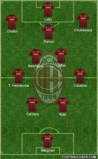 A.C. Milan Formation 2023