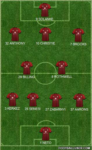 AFC Bournemouth 4-2-3-1 football formation