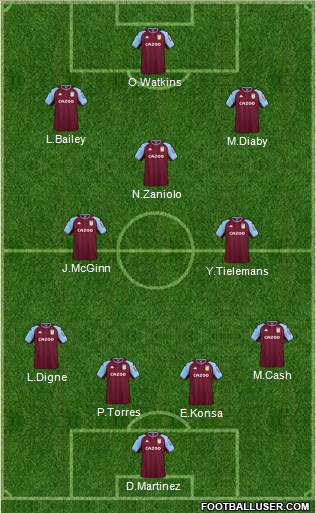 Aston Villa Formation 2023