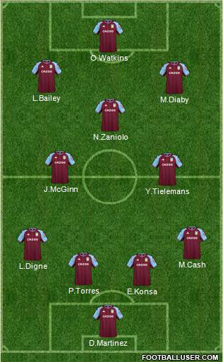 Aston Villa 4-3-3 football formation