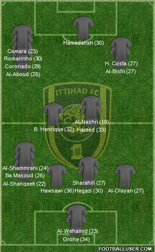Al-Ittihad (KSA) Formation 2023