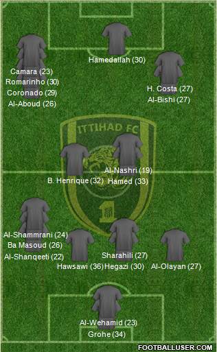 Al-Ittihad (KSA) 3-5-1-1 football formation