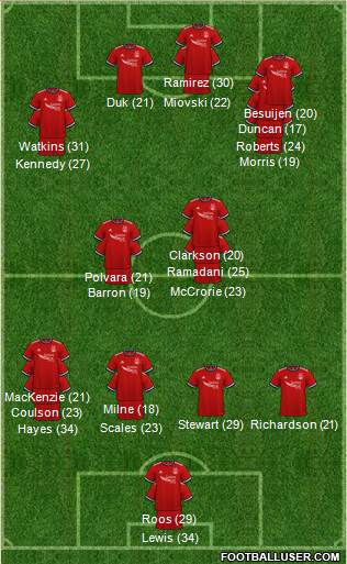 Aberdeen Formation 2023