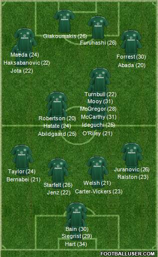 Celtic 3-5-2 football formation