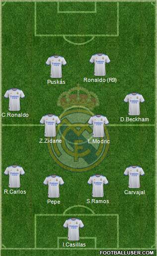 Real Madrid C.F. Formation 2023