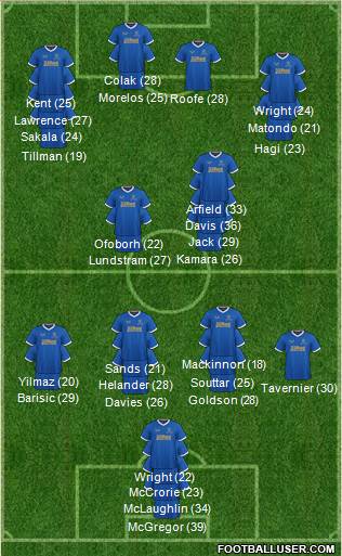 Rangers 3-5-2 football formation