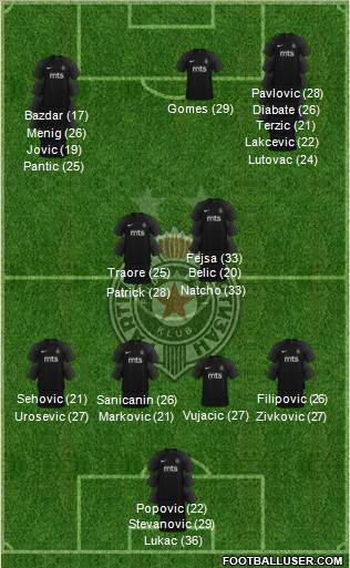 FK Partizan Beograd 4-1-3-2 football formation