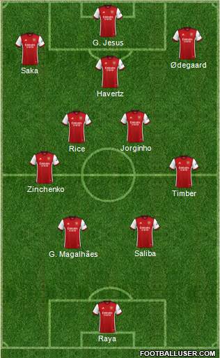 Arsenal Formation 2023