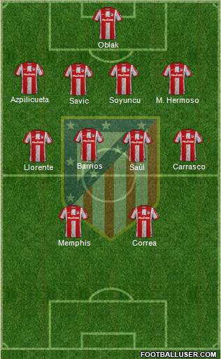 C. Atlético Madrid S.A.D. Formation 2023