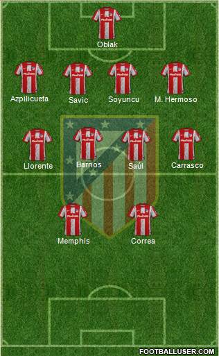 C. Atlético Madrid S.A.D. 4-4-2 football formation