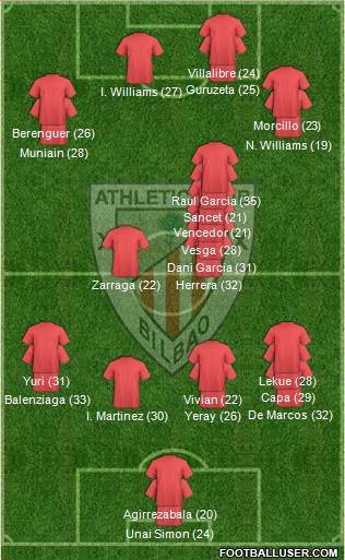 Bilbao Athletic Formation 2023
