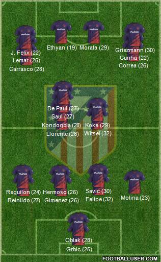 C. Atlético Madrid S.A.D. football formation