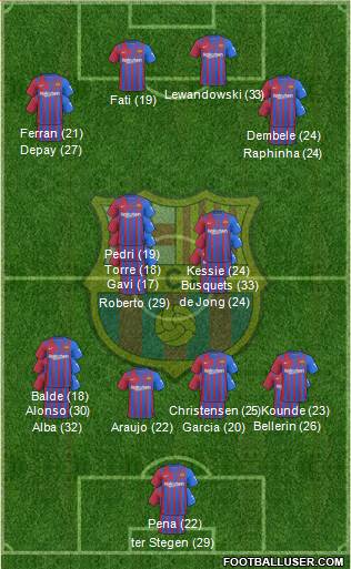 F.C. Barcelona Formation 2023