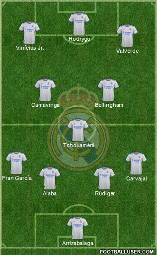 Real Madrid C.F. Formation 2023