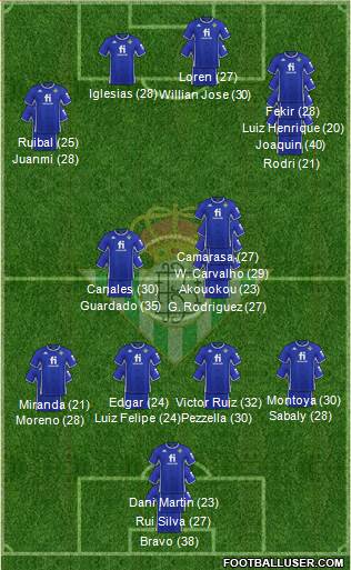 Real Betis B., S.A.D. Formation 2023