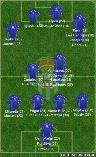 Real Betis B., S.A.D. football formation