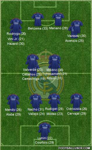 Real Madrid C.F. Formation 2023