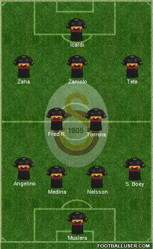 Galatasaray SK Formation 2023