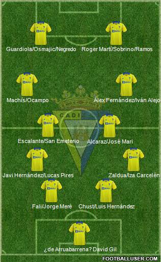 Cádiz C.F., S.A.D. football formation