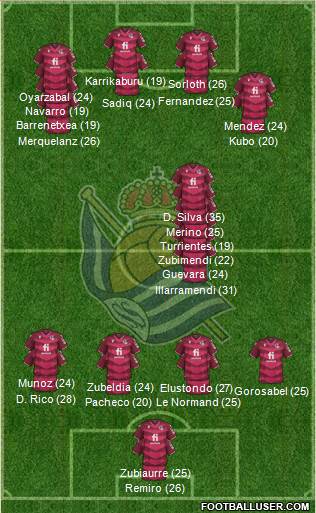 Real Sociedad S.A.D. Formation 2023