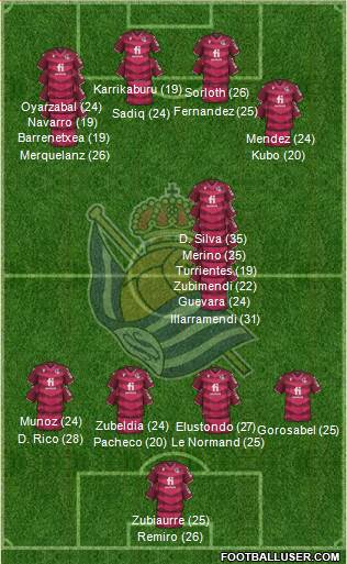 Real Sociedad S.A.D. 4-1-3-2 football formation