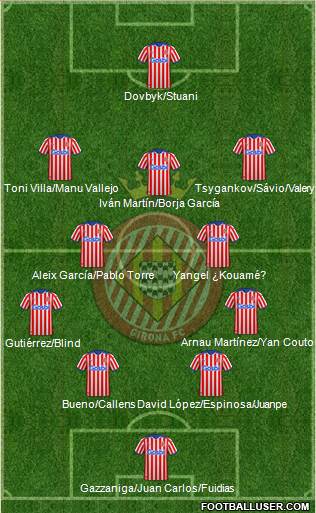 F.C. Girona football formation