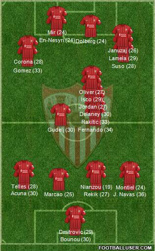 Sevilla F.C., S.A.D. Formation 2023