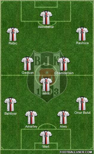 Besiktas JK Formation 2023
