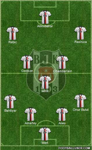 Besiktas JK 4-3-3 football formation