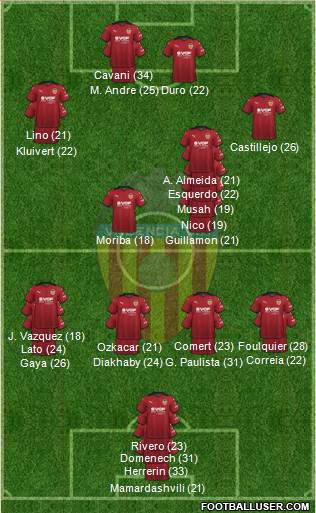 Valencia C.F., S.A.D. Formation 2023