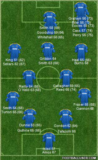 AFC Wimbledon Formation 2023