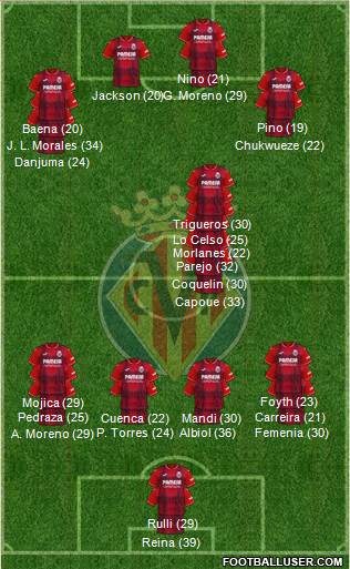 Villarreal C.F., S.A.D. 3-5-2 football formation