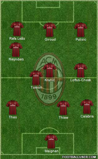 A.C. Milan Formation 2023