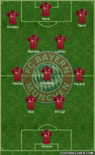 FC Bayern München Formation 2023