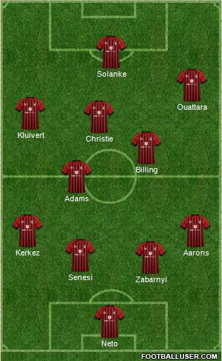AFC Bournemouth Formation 2023