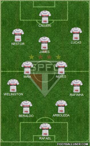 São Paulo FC Formation 2023