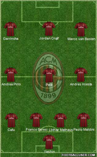 A.C. Milan Formation 2023