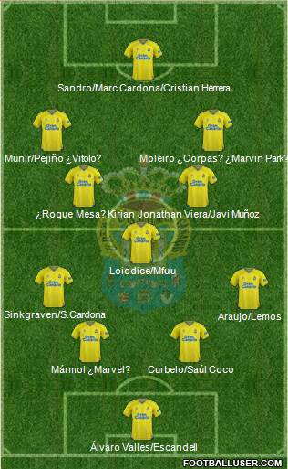 U.D. Las Palmas S.A.D. 4-1-4-1 football formation