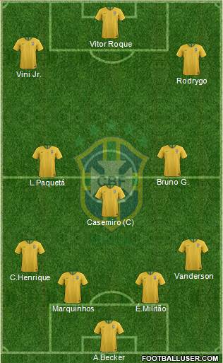 Brazil Formation 2023