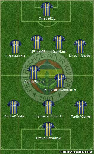 Fenerbahçe SK Formation 2023