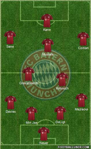 FC Bayern München Formation 2023