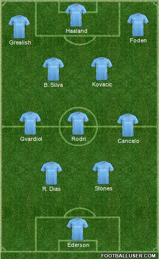 Manchester City football formation