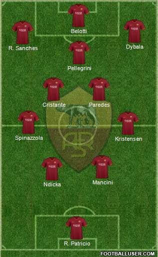 AS Roma Formation 2023
