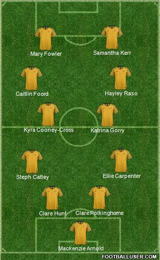 Australia 4-4-2 football formation