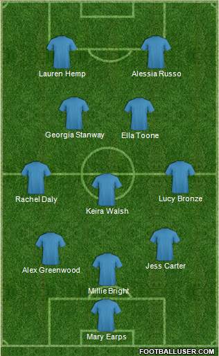 England Formation 2023