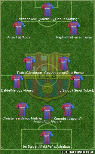 F.C. Barcelona Formation 2023