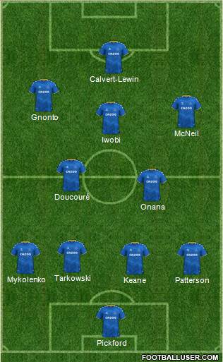 Everton Formation 2023