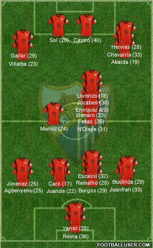 Málaga C.F. B Formation 2023