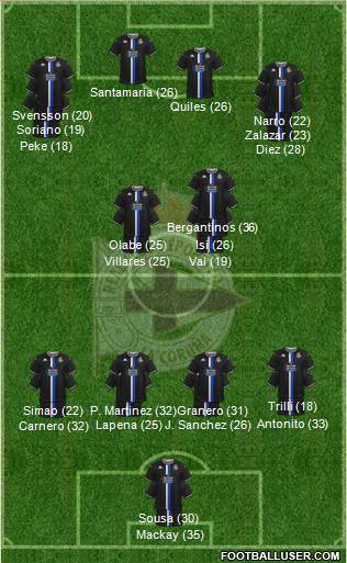 R.C. Deportivo de La Coruña S.A.D. 4-1-2-3 football formation